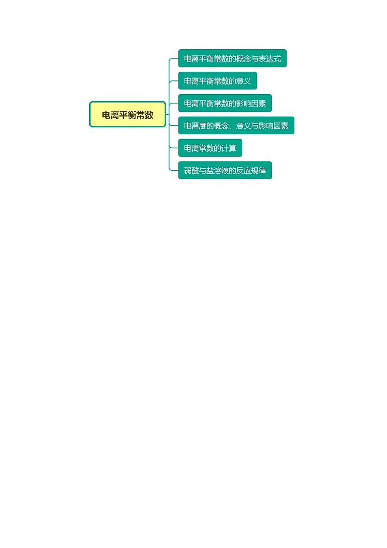 3·1·2 电离平衡常数 -高二化学精品学案（人教版2019选择性必修1）第2页