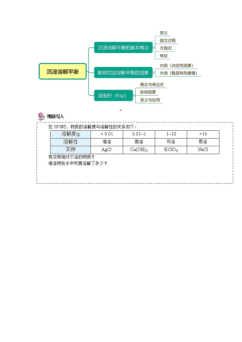 3·4 难溶电解质的沉淀溶解平衡 -高二化学精品学案（人教版2019选择性必修1）02