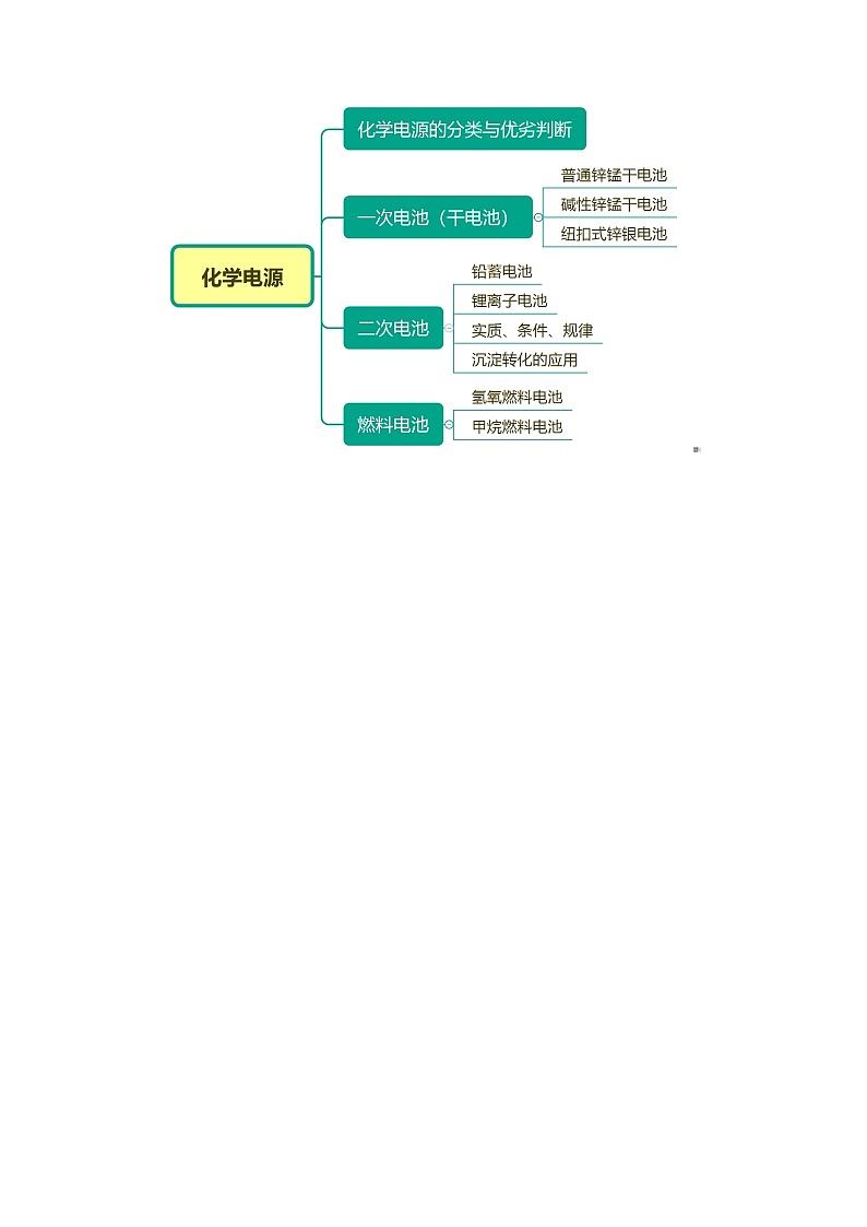 4·1·2 化学电源 -高二化学精品学案（人教版2019选择性必修1）02