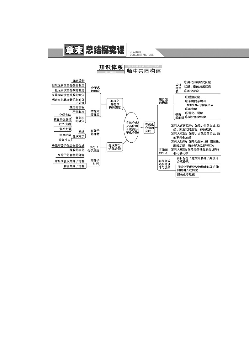 鲁科版高中化学选择性必修3第3章章末总结探究课学案01
