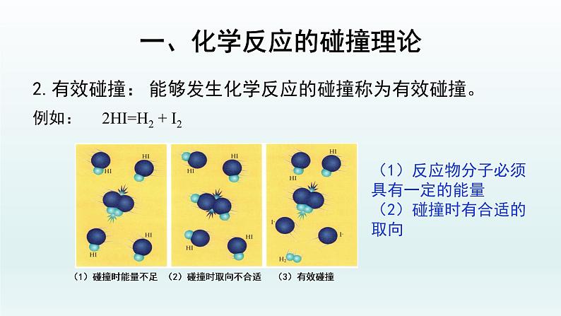 第二章  化学反应速率与化学平衡_第一节 化学反应速率（三）-课件+教案06