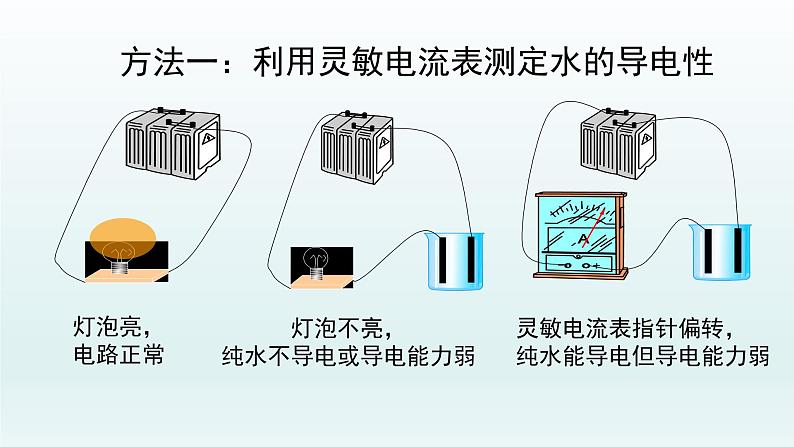 第三章  水溶液中的离子反应与平衡_第二节  水的电离和溶液的pH（第1课时）-课件第5页