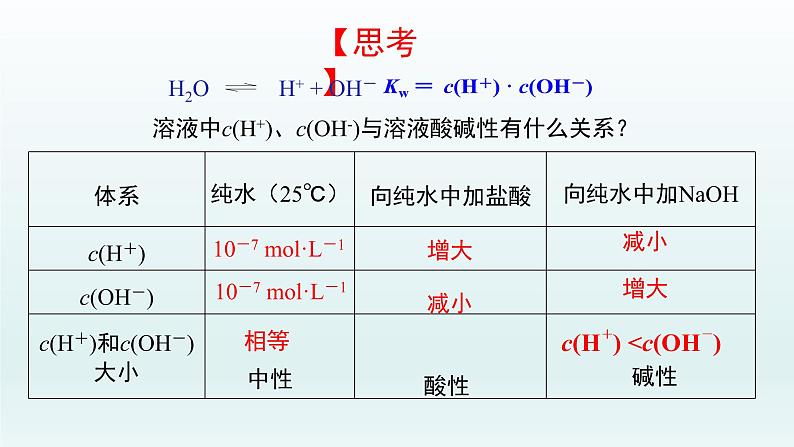 第三章  水溶液中的离子反应与平衡_第二节  水的电离和溶液的pH（第2课时）-课件第3页