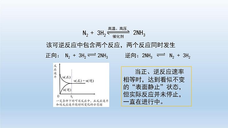 高二【化学（人教版）】化学平衡 (第一课时）-课件第7页