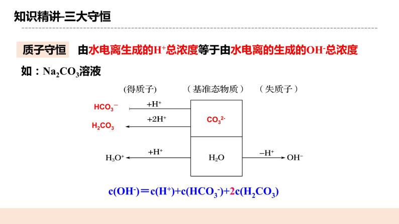 人教版化学选修一3.3.4《三大守恒和离子浓度大小的比较》课件+教学设计08