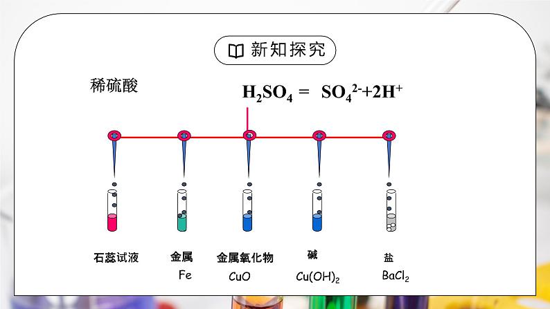 《硫及其化合物》第二课时课件PPT+教学设计04