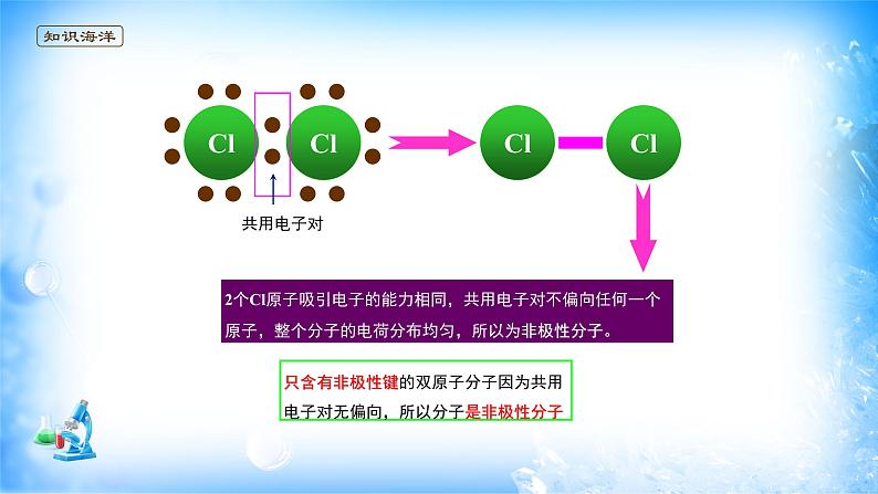 课件 2.3 分子结构与物质的性质（1）（共价键的极性、分子的极性）-高中化学选择性必修2（新教材同步课件）05