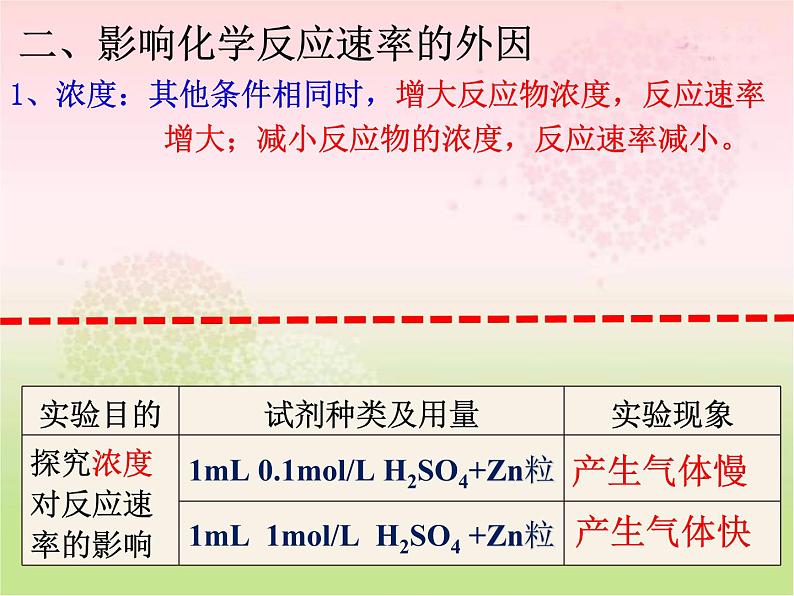 化学选修四-第二章化学反应速率和化学平衡第二节影响化学反应速率的因素 课件06