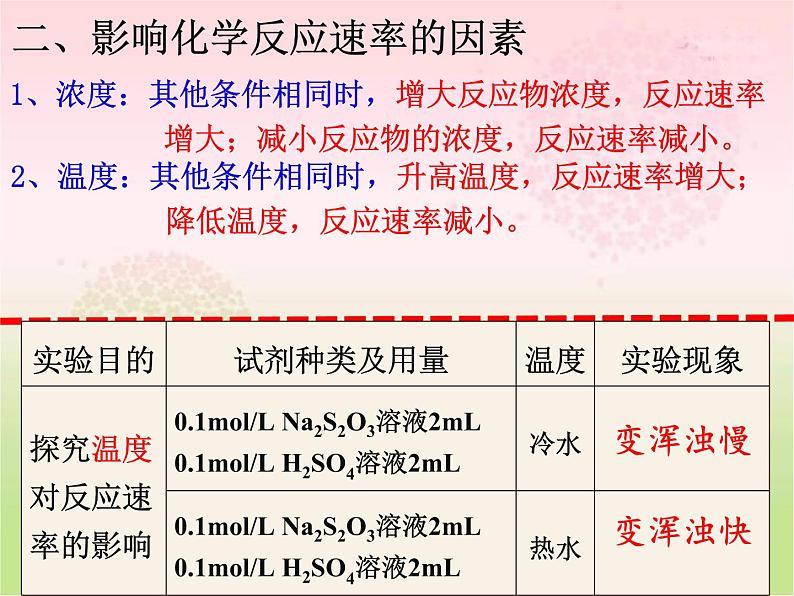 化学选修四-第二章化学反应速率和化学平衡第二节影响化学反应速率的因素 课件07