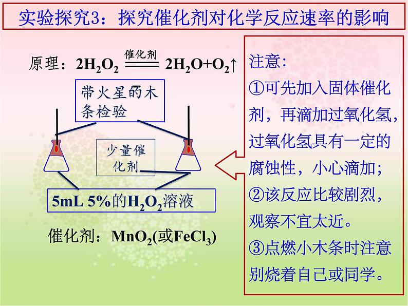 化学选修四-第二章化学反应速率和化学平衡第二节影响化学反应速率的因素 课件08