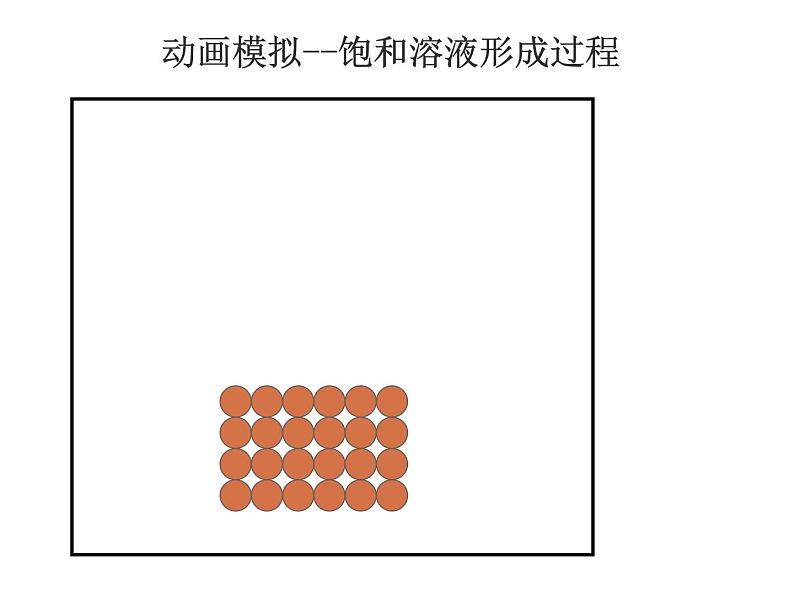 化学选修四-第二章化学反应速率和化学平衡第三节化学平衡第5页