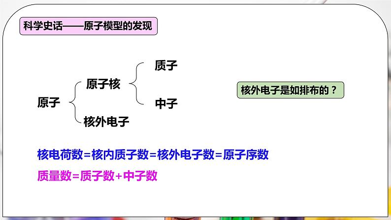 人教版化学选修二 1.1.1 《能层与能级 原子光谱》课件+教学设计05