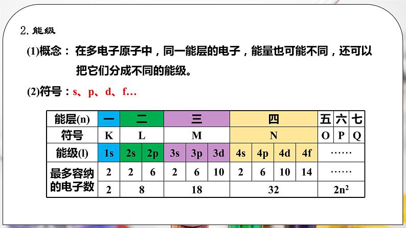 人教版化学选修二 1.1.1 《能层与能级 原子光谱》课件+教学设计07