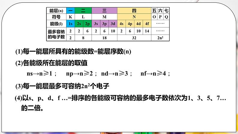 人教版化学选修二 1.1.1 《能层与能级 原子光谱》课件+教学设计08