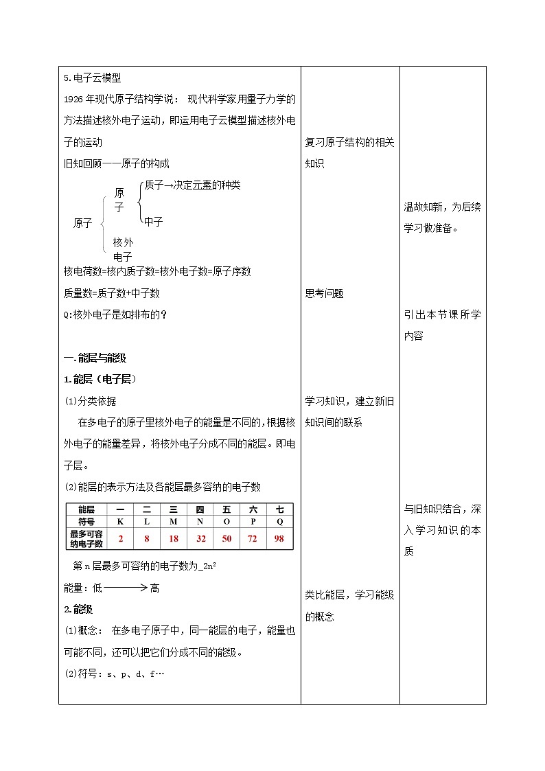 人教版化学选修二 1.1.1 《能层与能级 原子光谱》课件+教学设计02