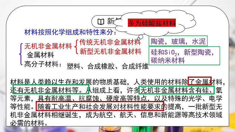 《无机非金属材料》第一课时课件PPT+教学设计04