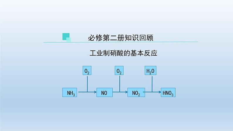 人教版 (2019)高中化学 选择性必修1  第二章 化学反应速率与化学平衡复习课件04