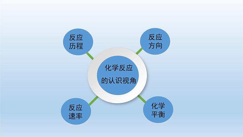 人教版 (2019)高中化学 选择性必修1  第二章 化学反应速率与化学平衡复习课件08