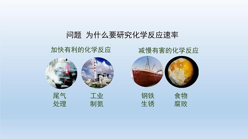 化学反应速率（第一课时）第3页