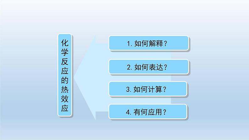 人教版 (2019)高中化学 选择性必修1  第一章  第二节 反应热的计算  习题+课件03