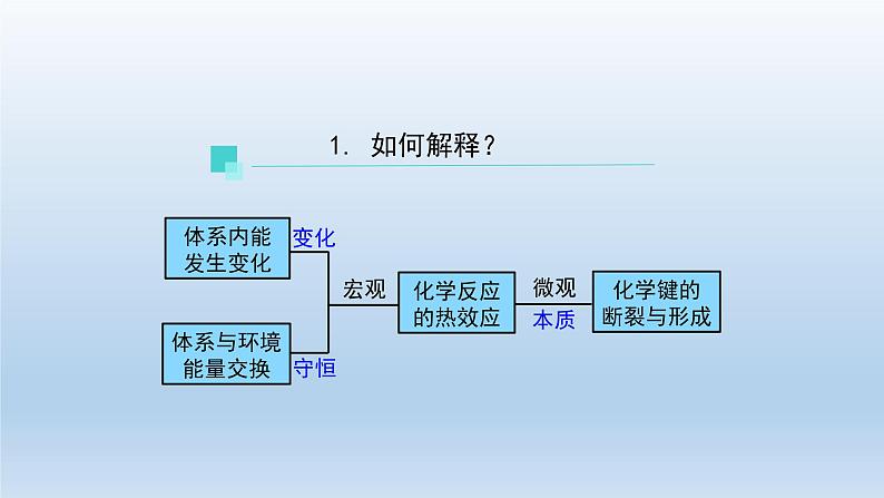 人教版 (2019)高中化学 选择性必修1  第一章  第二节 反应热的计算  习题+课件05