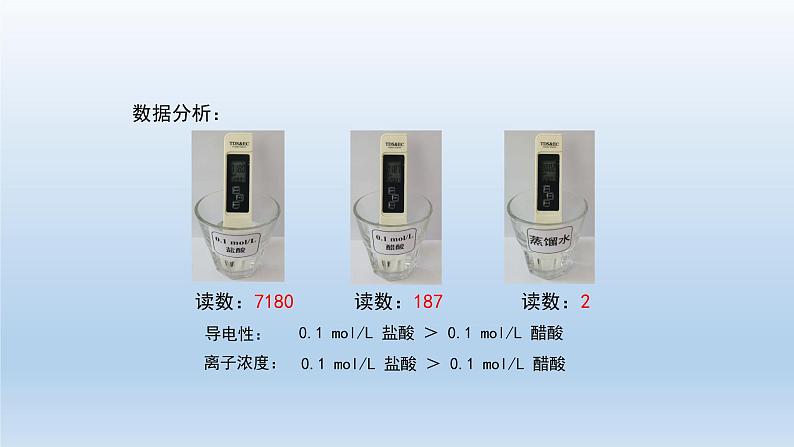 人教版 (2019)高中化学 选择性必修1  第三章  第一节 电离平衡  习题+课件07