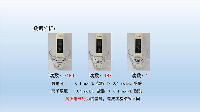 人教版 (2019)高中化学 选择性必修1  第三章  第一节 电离平衡  习题+课件08