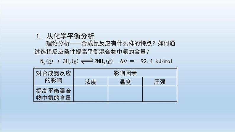 化学反应的调控-课件第7页