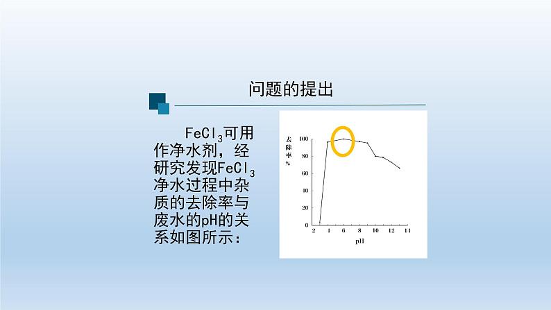 盐类的水解（第二课时）-课件第2页