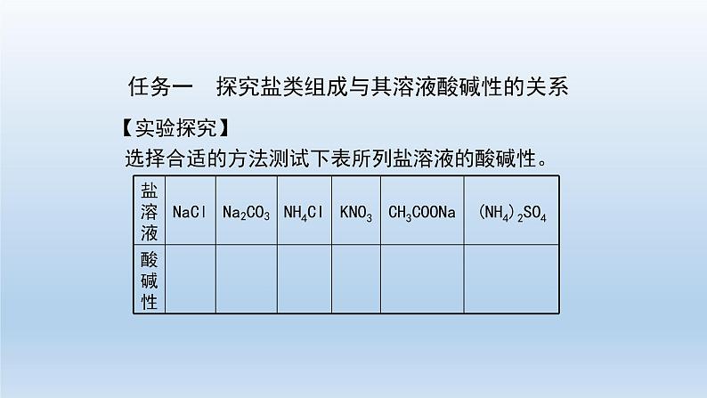 盐类的水解（第一课时）-课件第5页