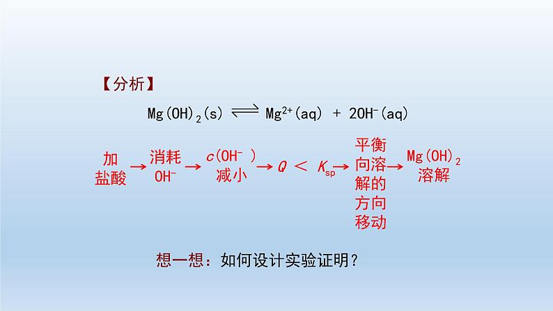 人教版 (2019)高中化学 选择性必修1  第三章  第四节 沉淀溶解平衡  习题+课件07