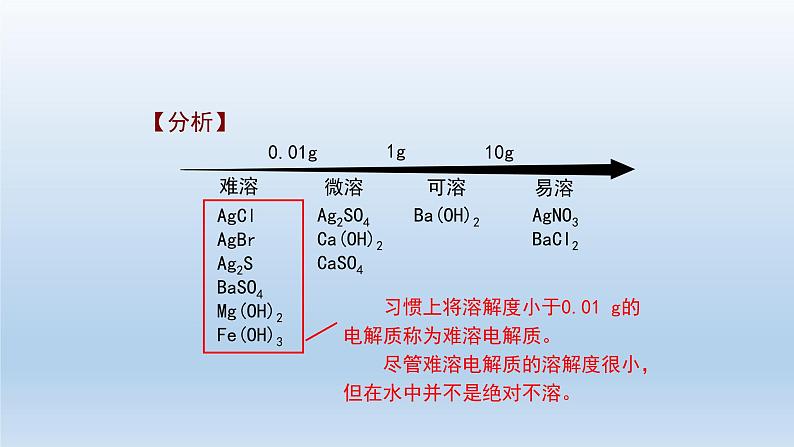 人教版 (2019)高中化学 选择性必修1  第三章  第四节 沉淀溶解平衡  习题+课件08