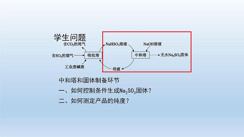 水溶液中的离子反应与平衡复习（第二课时）-课件第3页