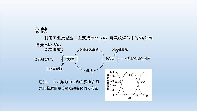 水溶液中的离子反应与平衡复习（第一课时）-课件第3页