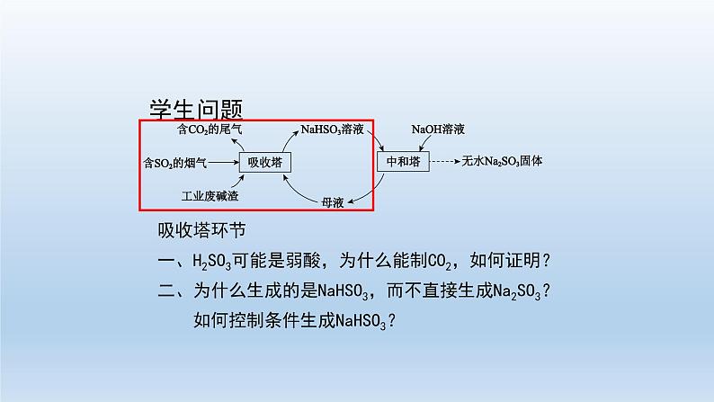 水溶液中的离子反应与平衡复习（第一课时）-课件第4页