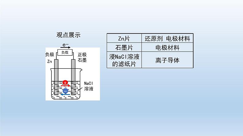 人教版 (2019)高中化学 选择性必修1 第四章  第一节 原电池习题+课件05