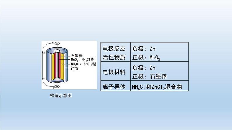 人教版 (2019)高中化学 选择性必修1 第四章  第一节 原电池习题+课件07