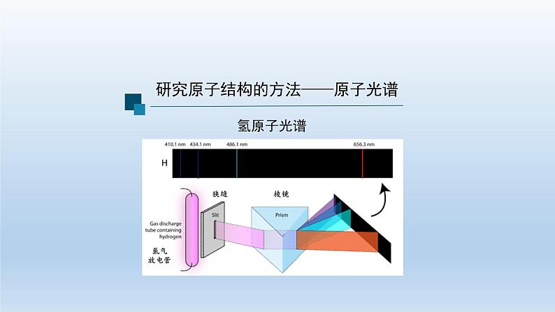 原子结构（第一课时）-课件第8页