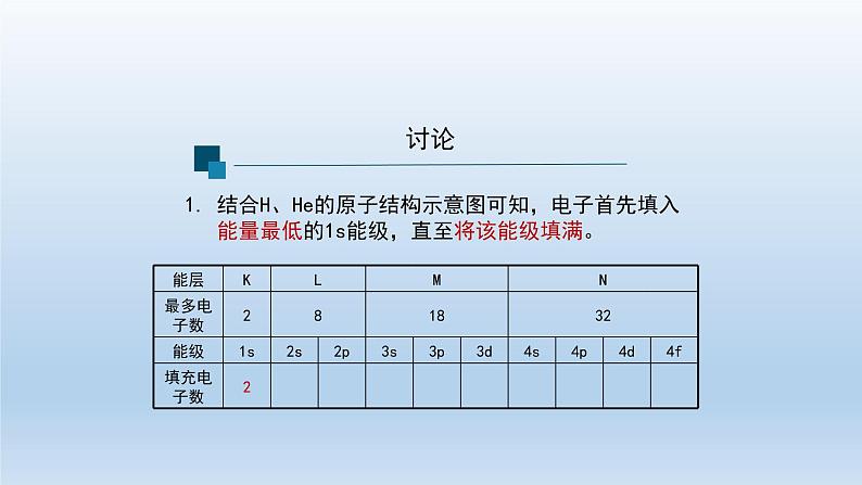 原子结构（第二课时）-课件第8页