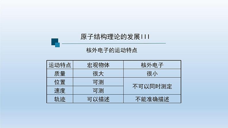 原子结构（第三课时）-课件第6页