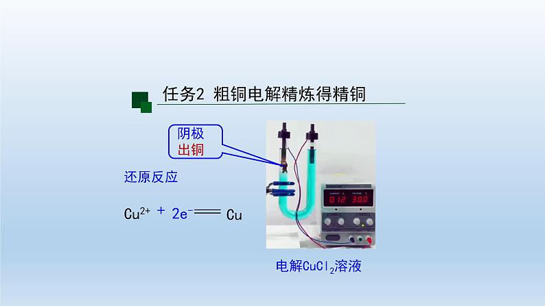 电解池（第二课时）-课件第4页