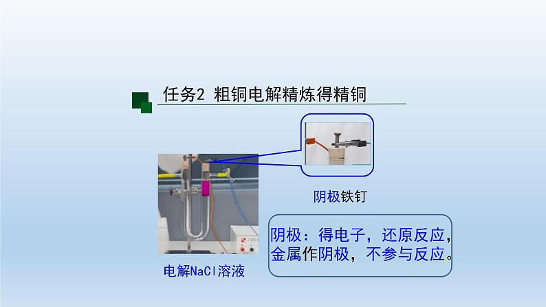 电解池（第二课时）-课件第5页