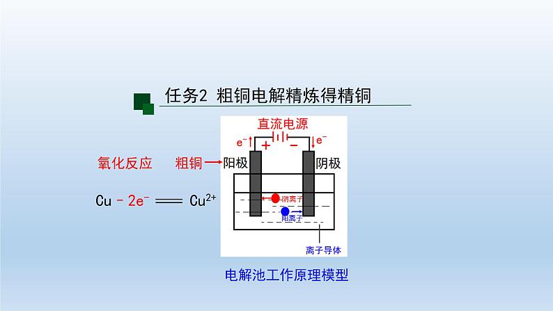 电解池（第二课时）-课件第6页