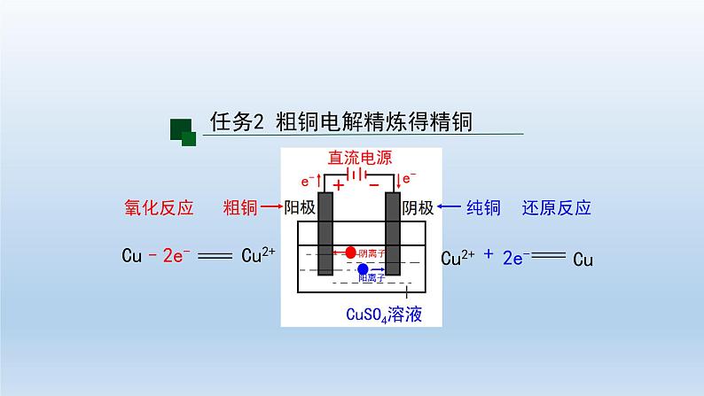 电解池（第二课时）-课件第8页