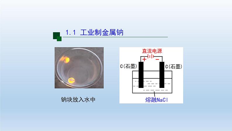 电解池（第三课时）-课件第4页