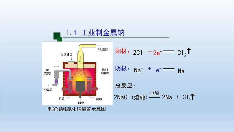 电解池（第三课时）-课件第5页