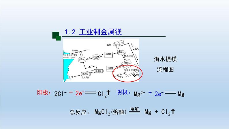 电解池（第三课时）-课件第6页