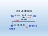 人教版 (2019)高中化学 选择性必修1 第四章 第二节 电解池习题+课件