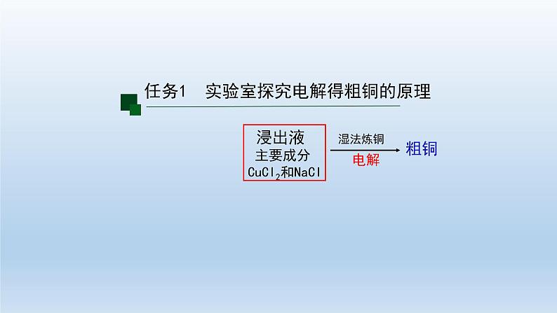 电解池（第一课时）-课件第5页