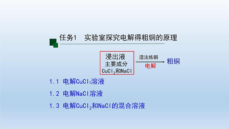 电解池（第一课时）-课件第6页